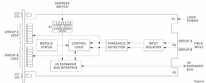 ABB IMDSI22 Digital Input Module with 16 Channels 1500 VDC Isolation and INFI 90 OPEN Compatibility
