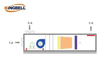 KBHMxxH-B1 Fresh Air Handler Unit Aluminum Alloy Frame High Efficiency Motors