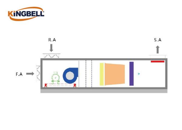 KBHMxxH-B1 Fresh Air Handler Unit Aluminum Alloy Frame High Efficiency Motors