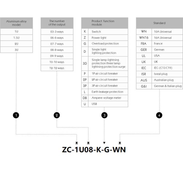 1U 8 way Cabinet PDU with Switch and Overload protection 250V, 10A Universal