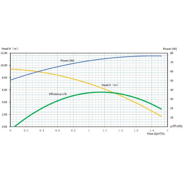 Автомобильная водяная помпа 12V BLDC для охлаждать двигателя вспомогательный