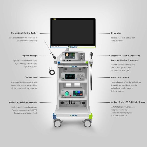 LN-C701MU 4K Medical Endoscopy Camera & Light System | Overview & Specs