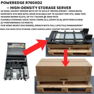 Dell PowerEdge R760xd2 2U Rack Server with 5th Gen Intel Xeon Scalable