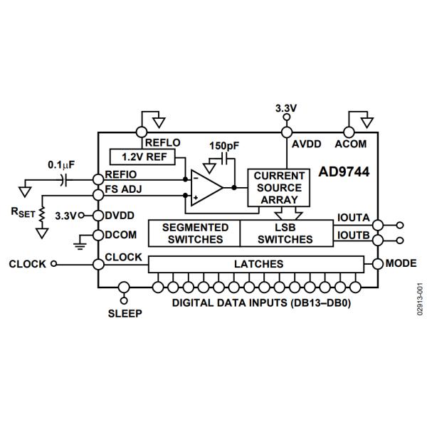 Block Diagram - Analog Devices Inc. AD9744 TxDAC® D/A Converters AD9744ARUZN 14 Bit Digital To Analog Converter IC 1 28-TSSOP