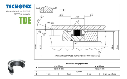 Standard 196118 196133 Tecnotex rubberseals TDE 50 Hydraulic Piston Seals