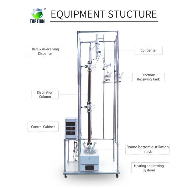 Высокоэффективные дистилляционные колонны для точного отделения