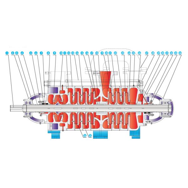 Bomba de alimentación de agua de la caldera del este de la RP Bomba centrífuga de equilibrio automático de varias etapas