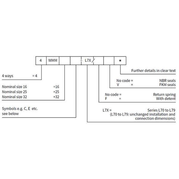 Mobile 4 Way 3 Position Directional Control Valve Manually Operated WMM16 25 32