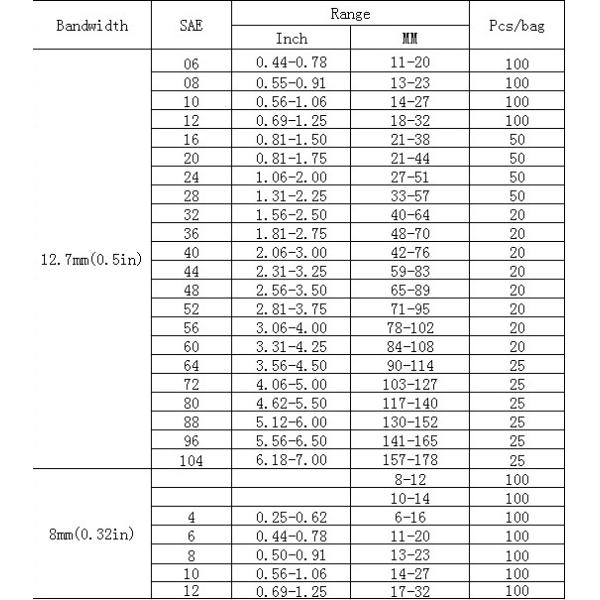 Части оборудования для штамповки Нержавеющая сталь Металлические зажимы с винтом для пальцев