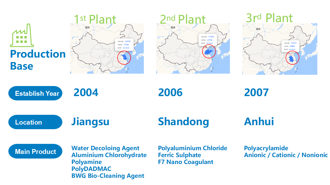 Yixing Bluwat Chemicals Co., Ltd.
