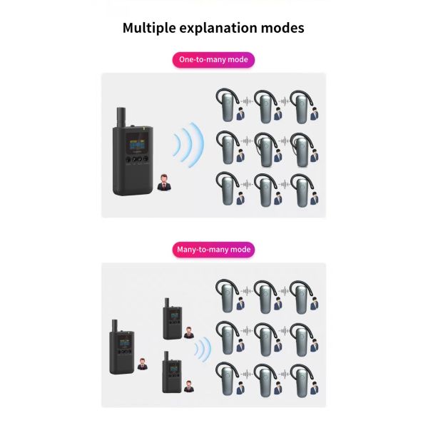 High-quality Wireless tour guide system
