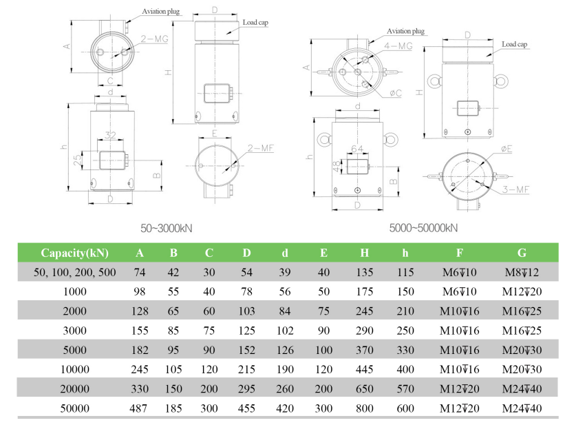 Pancake/Canister Load Cell CF-823 – Precision Force Sensor For Calibration & Heavy-Duty Measurement