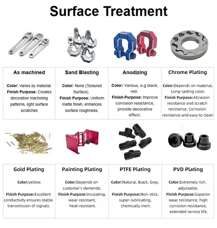 High Precision CNC Milling Parts for Automotive Tooling Reducing Tooling Risks and Ensuring Project Schedule Compliance