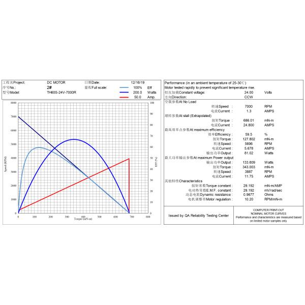60mm*95mm 80W 90W 12V DC Motor 10000 Rpm 10A High Power
