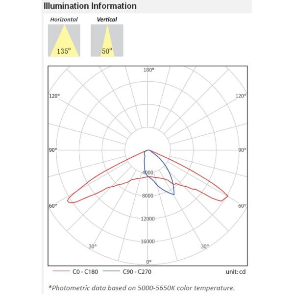 230W LED Street Light UL/DLC/TUV/GS/CE/RoHS/CB High Performance & High Power