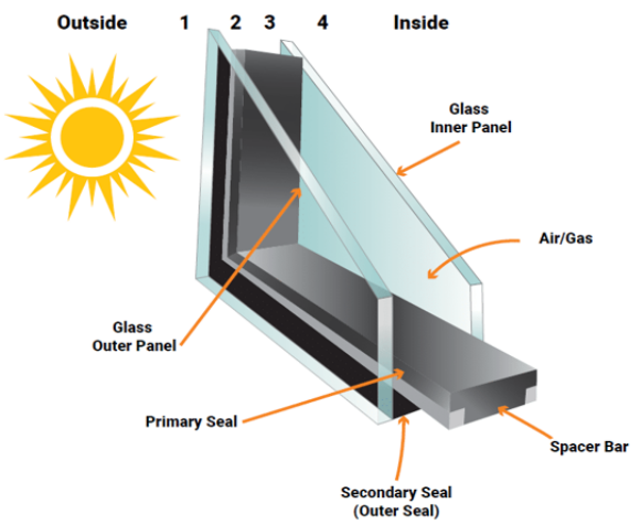 Китай Устойчивое к ураганам стекло стекло-Sgp закаленное ламинированное стекло Dade Сертифицированное противоураганное стекло