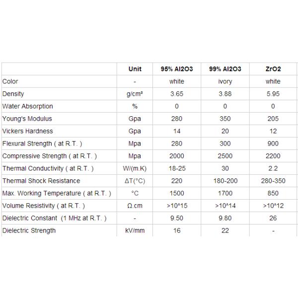 Подгонянный высокий чистый отполированный срок службы керамической Адвокатуры алюминиевой окиси длинный