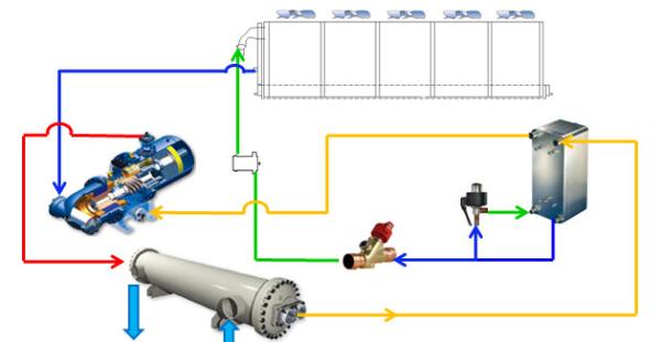 Industrial R134a 270kw Dual Screw Compressor Heat Pump Units