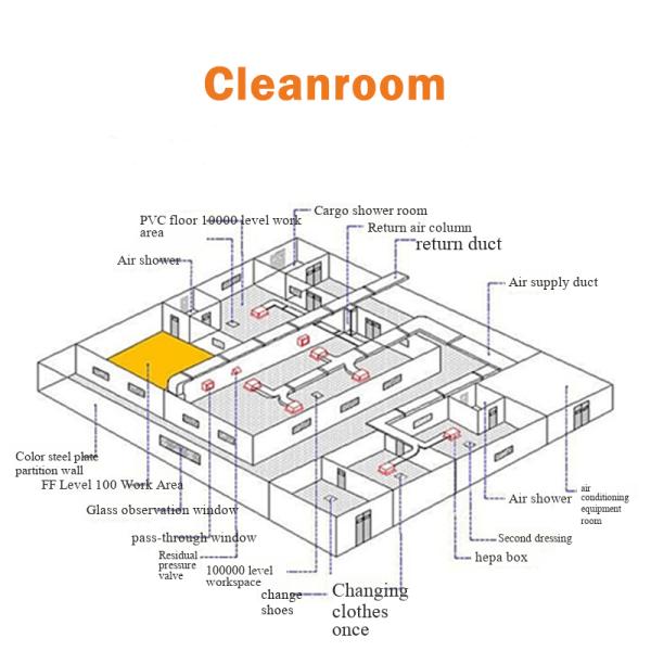 Huuao ISO7 ISO8 GMP Cleanroom Modular Clean Room Class 100 Customized Clean Room Engineering Clean Room Project GMP/ISO Clean Room for Pharmaceutical Modular Cleanroom System Project with CE Certifica