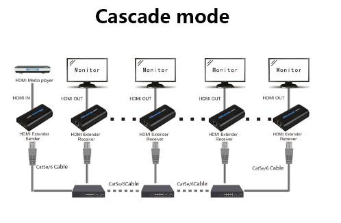 HSV373 DC 5V -12V hdmi extender TCP IP 120m  factory hdmi extender RJ45