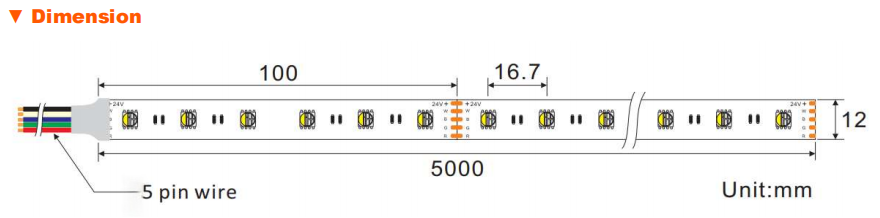 Flexible RGBW LED Strips ideal for hotels offices retail stores gyms and art galleries requiring adaptable lighting solutions