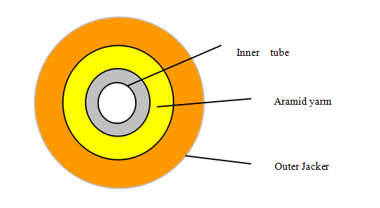 2.0mm Loose Tube Fiber Cable Blank Tube For PLC Splitter Assembly