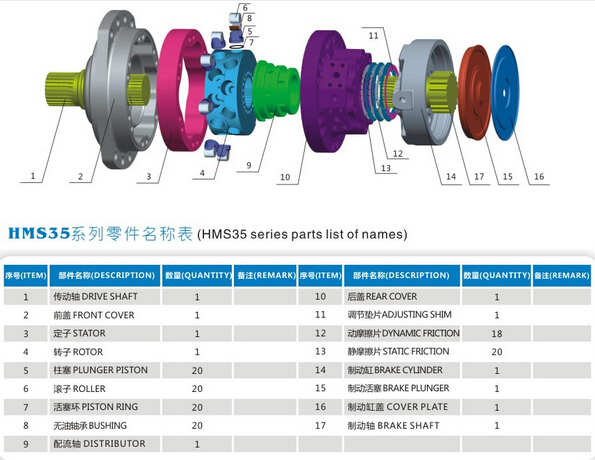 Poclain (MS35 Series)  Hydraulic Piston Motors Parts/Repair Kits Made in China