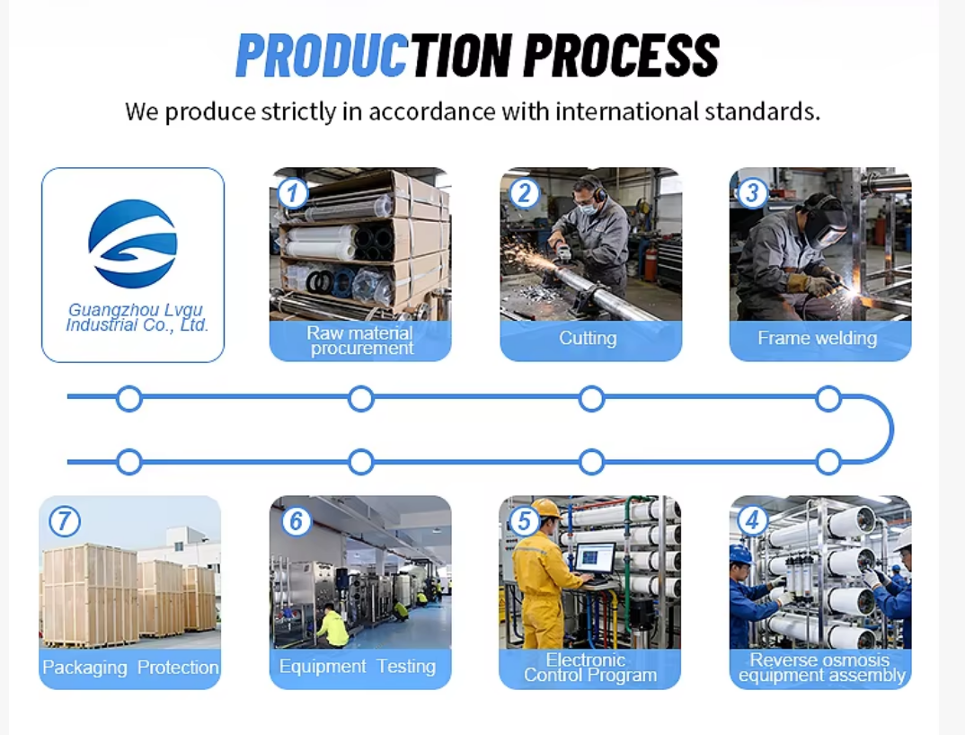 500L/Hour Productivity RO Water Treatment Equipment with PLC Core Components and 1 Year Warranty