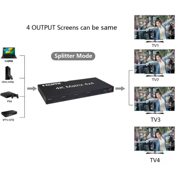 Alta Resolução HDMI Matrix Switcher HDCP2.2 Suporte e 4Kx2k 60Hz