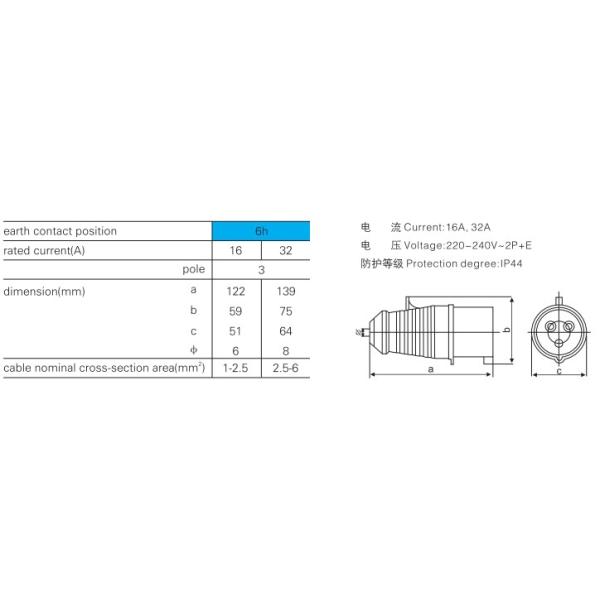 Industrial Plugs IP44 013, 023,014,024,015,025