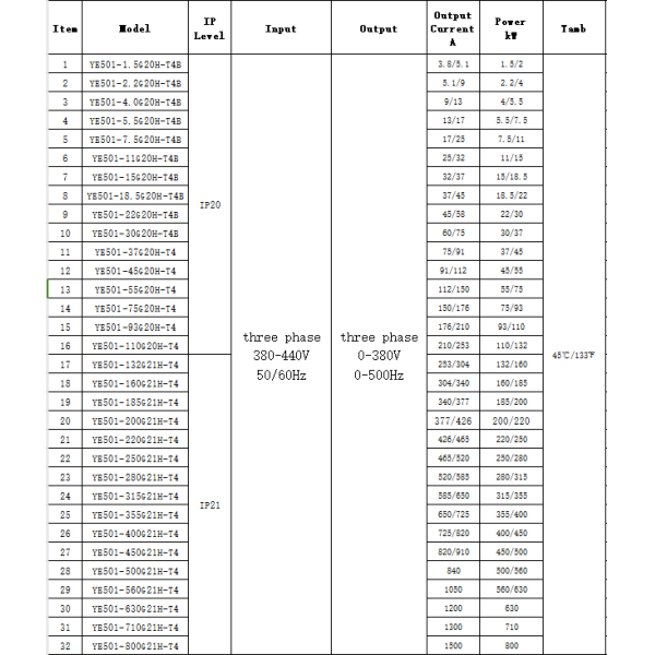 High Performance VFD Frequency Inverter Three Phase 380V 18.5kW Variable Frequency Driver for Fan Water Pump Compressor