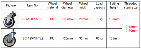 Zinc Plated 5 Inch Shopping Cart Wheels Polyurethane Material