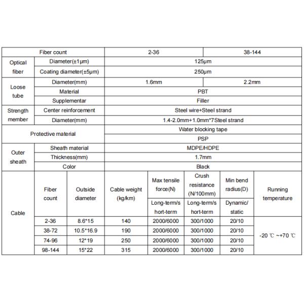 2-144F GYTC8S Fiber Optic Cable for Outdoor in Various Environments