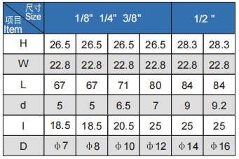 Mini Ball 1/8'' High Temperature Pneumatic Valve M/F