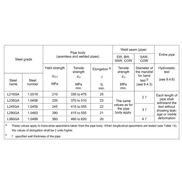 Трубка безшовной холоднотянутой стали панели стены воды трубопровода заварки конструкции стальная