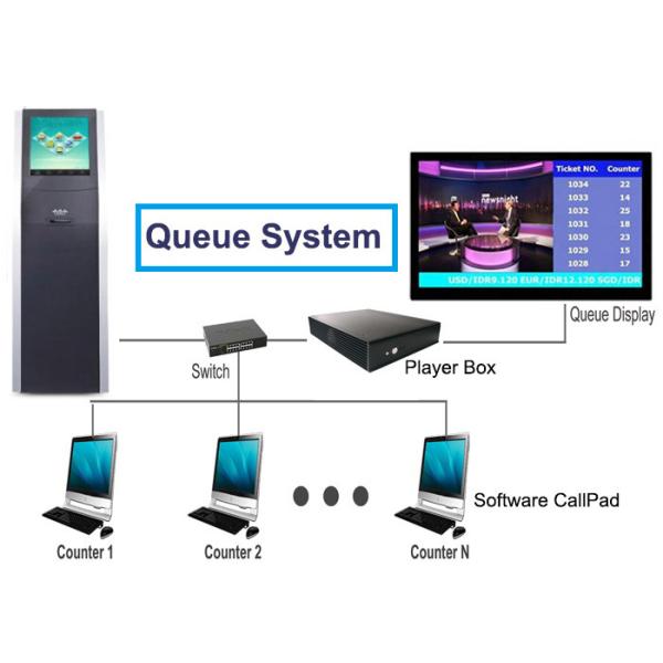 Cold Rolled Steel 10 Counters Qms Queue Management System