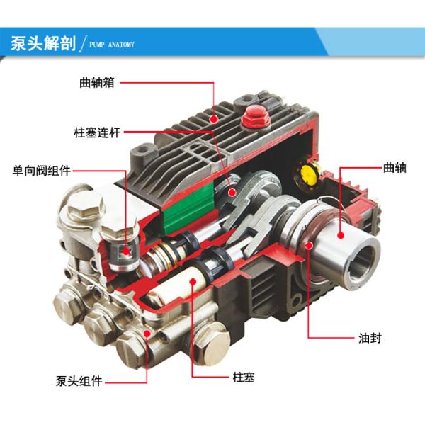 FLOWMONSTER LB-F3 high pressure stainless steel plunger pump Sea Water Reverse Osmosis Desalination Pressure Washer Pump