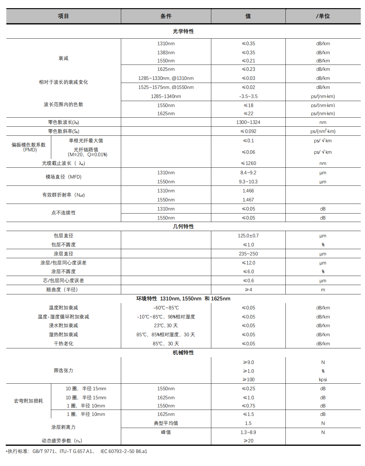 G657A1 Single-Mode Optical Fiber — FPV fiber 50km 60km custom length