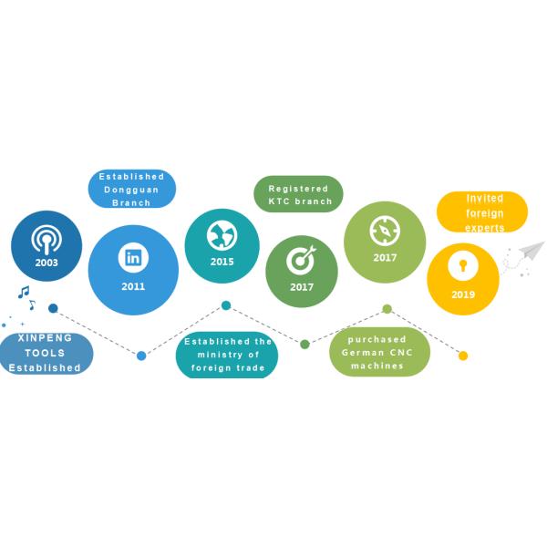 Changzhou Xinpeng Tools Manufacturing Co.,Ltd