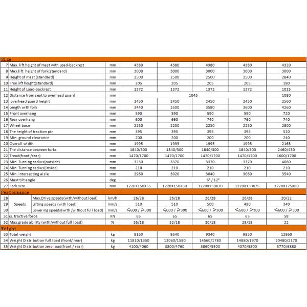 Vmax 12 ton diesel forklift for sale