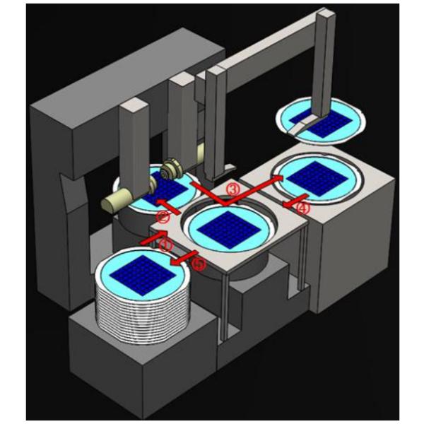 CCD 8KW автоматический выравнивает автомат для резки вафли полупроводника