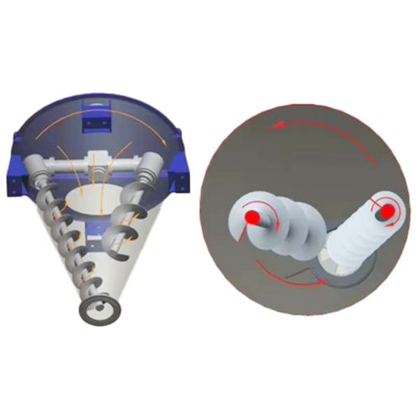 Custom Stainless Steel Twin-Screw Mixer with Wear-Resistant Alloy, Variable Speed Control, and Dual-Input Reducer