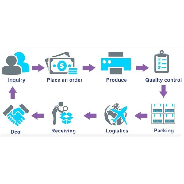 Цветастая напечатанная выдвиженческая пробка картона способа упаковывая для подарка