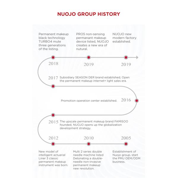 Машина макияжа ручки макияжа карандаша для глаз губ брови pmu OEM FAMISOO N6 беспроводная профессиональная semi постоянная permanen