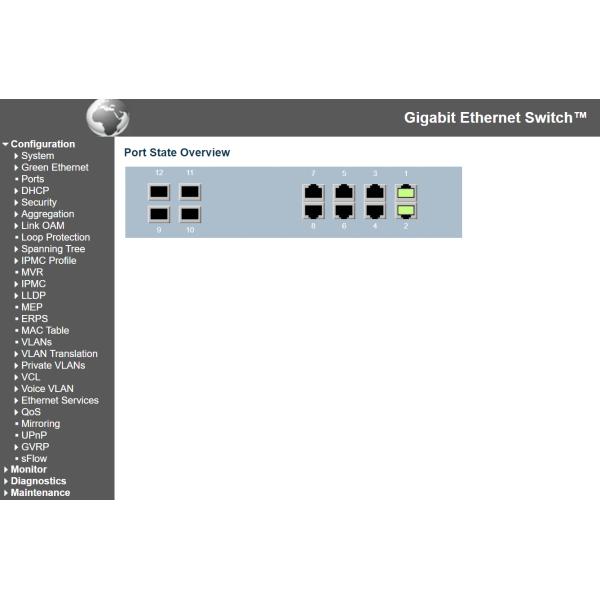 12 портов Промышленный управляемый коммутатор Ethernet с 2,5G волоконным ERPS кольцом L2 Управляемый