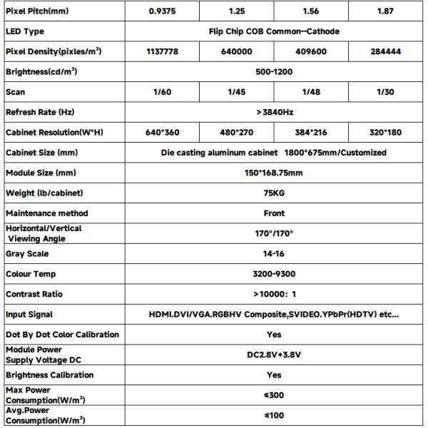 LionLed COB P0.93  HD Indoor Poster Led Display For Advertising