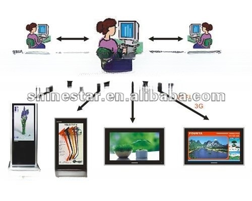 Открытый кадр встроенный 15,6 дюйма 1920x1080 емкостный сенсорный экран Android планшетный киоск поддерживающий Ubuntu Debian Linux OS