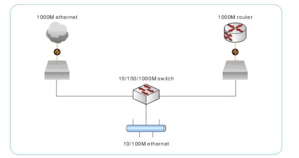 10/100M Fast Ethernet Media Converter