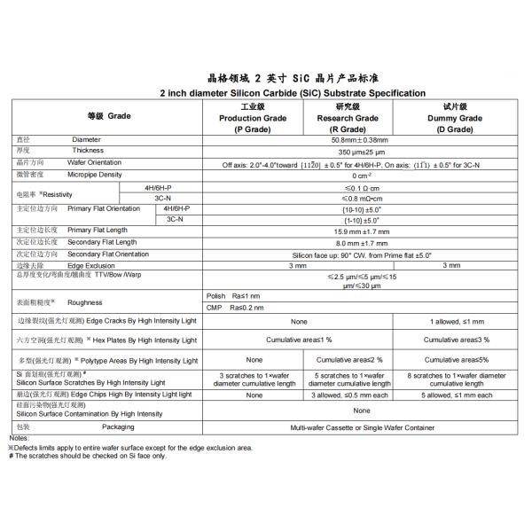 2-дюймовый Сик Кремниевой карбидный субстрат 3C-N Тип 50.8 мм Диаметр Производственный класс Исследовательский класс Изобретательский класс