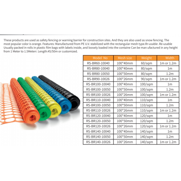 100% HDPE Orange Mesh Net Red High-visibility Road Barrier Safety Fence for Traffic Control and Road Construction Zones